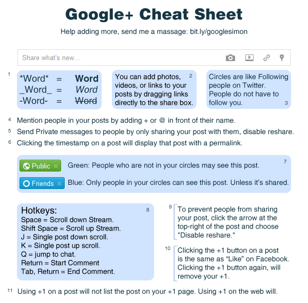 Google Plus Cheat Sheet 2