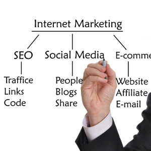 internet marketing seo chart